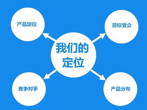 餐飲創業前期如何做好市場調研