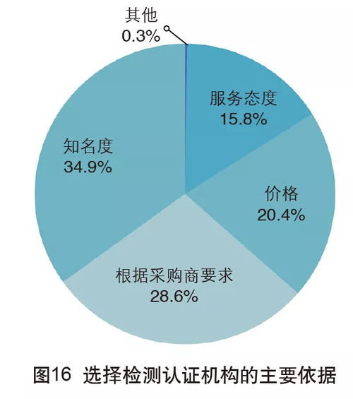 2018年中國外貿服務市場調查報告
