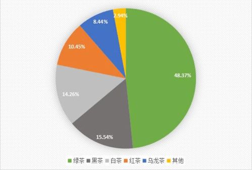 2021河南省茶葉流通領(lǐng)域市場調(diào)查報(bào)告發(fā)布及未來茶產(chǎn)業(yè)發(fā)展趨勢分析